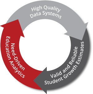Student Growth Measures, Analytics, & Data Systems